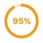 95-data